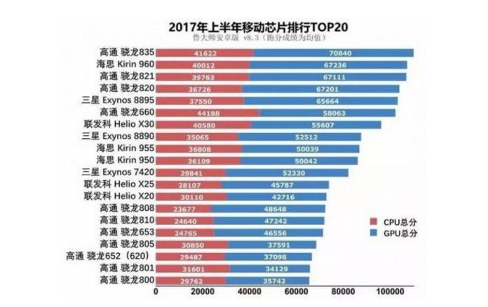汤道生：腾讯AI全面适配主流国产芯片推动多场景规模化应用
