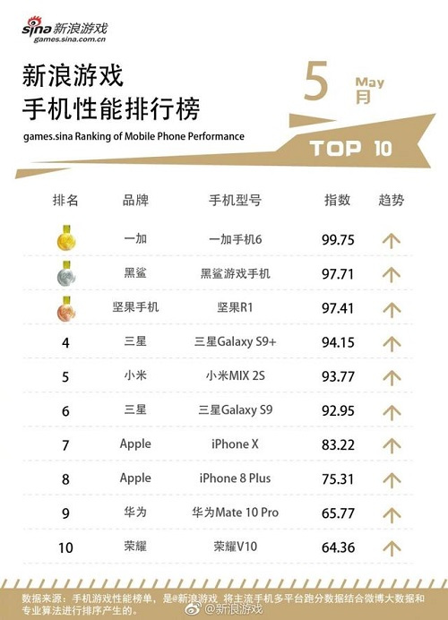 华为·海思10强排行榜_2025第二季度概念股票营收增幅排名