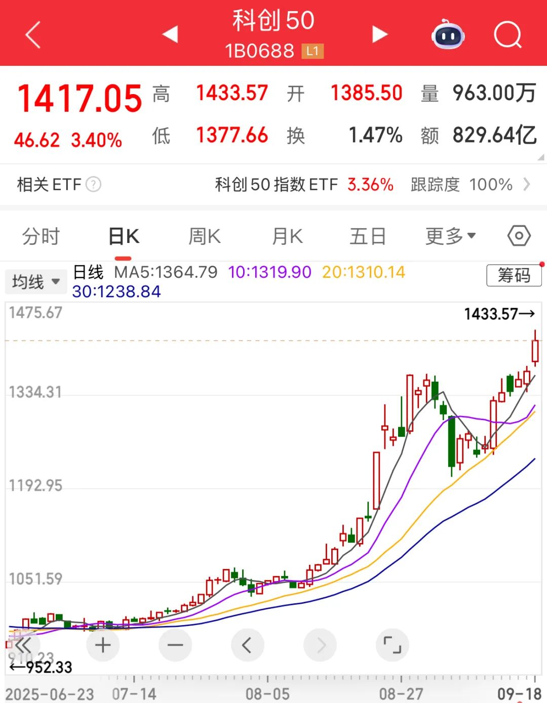 AI芯片国产化进程加速这些个股有望高成长（附名单）(图1)