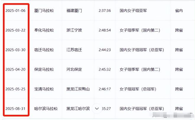 后续！女护士夺冠被网曝传几乎每个月都在参赛评论区被骂关闭(图8)