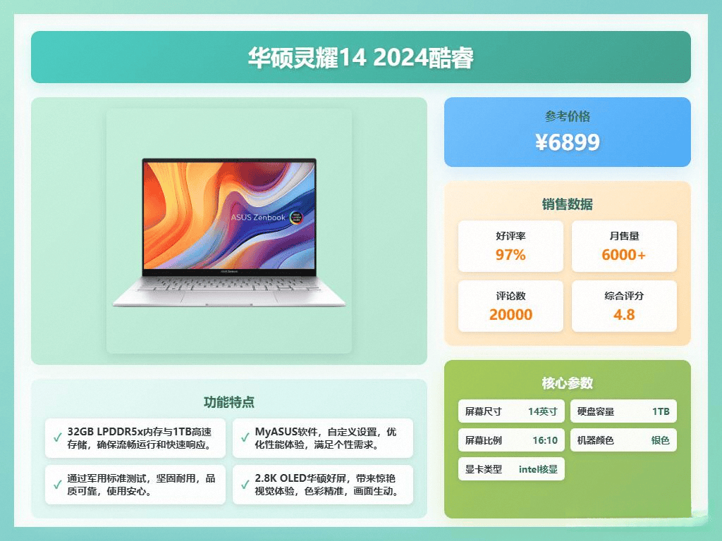2025华硕游戏本推荐：性价比排行榜前十名绝对不容错过的高性能选择！(图3)