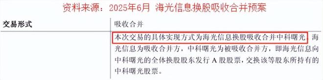 刚刚杀出一个AI芯片龙头拿下全国第一!(图5)
