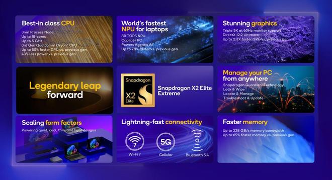 骁龙X2 Elite系列发布高通称之为“最快、能效最高的Windows PC处理器”(图2)