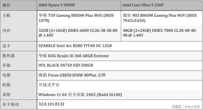 Intel VS AMD：入门级CPU最强性价比对比(图4)