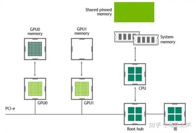 CPU和CPU是如何通信的？(图2)