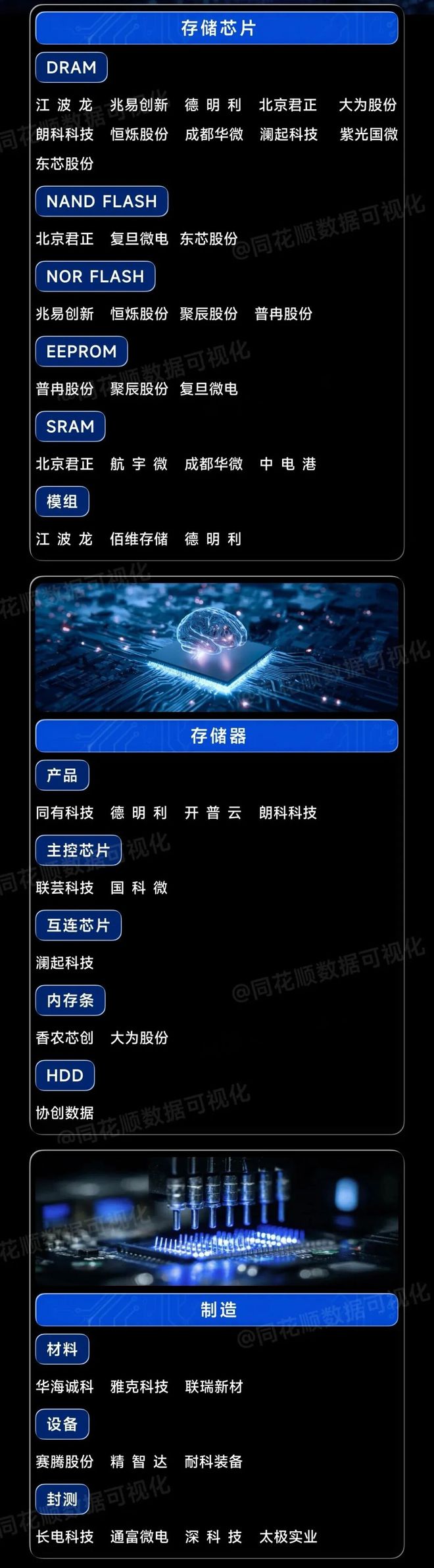 集体涨价点燃市场！存储芯片全面爆发5大核心霸主梳理(图4)
