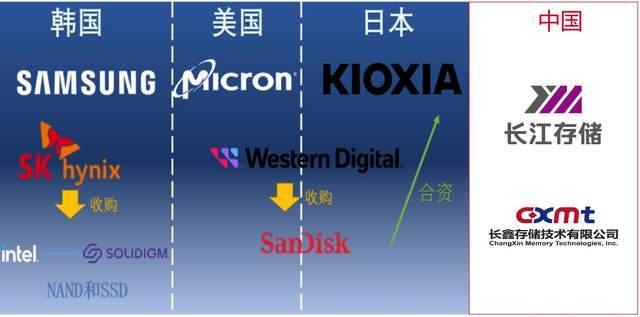 中国半导体“十强”崛起这些企业撑起国产芯片半边天(图4)