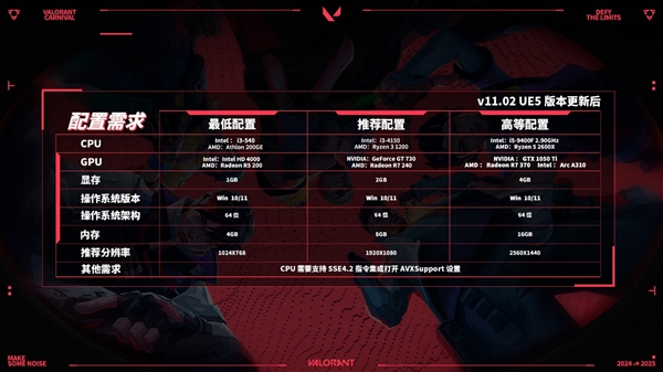 禁灭降临！华硕显卡+ Reflex 2解锁《无畏契约》高帧游戏体验(图7)
