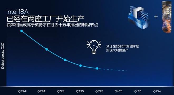 更完美的平衡!英特尔首款18A处理器Panther Lake架构解析(图2)