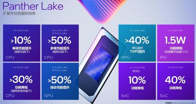 更完美的平衡!英特尔首款18A处理器Panther Lake架构解析(图3)
