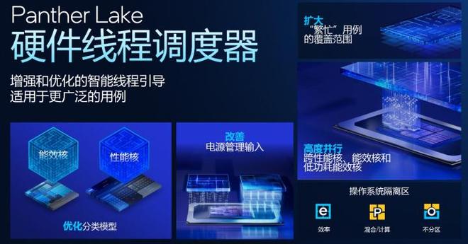 更完美的平衡!英特尔首款18A处理器Panther Lake架构解析(图10)