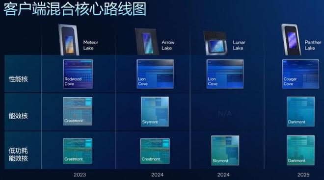 更完美的平衡!英特尔首款18A处理器Panther Lake架构解析(图8)