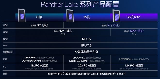 更完美的平衡!英特尔首款18A处理器Panther Lake架构解析(图13)