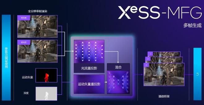 更完美的平衡!英特尔首款18A处理器Panther Lake架构解析(图22)