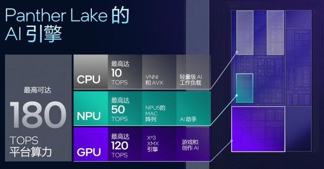 更完美的平衡!英特尔首款18A处理器Panther Lake架构解析(图25)