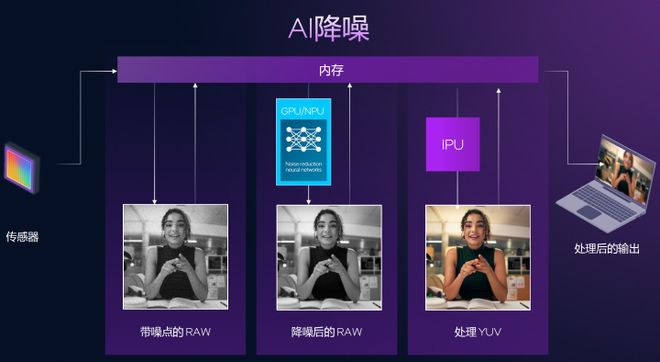 更完美的平衡!英特尔首款18A处理器Panther Lake架构解析(图27)