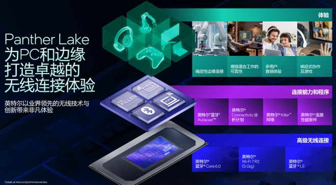 更完美的平衡!英特尔首款18A处理器Panther Lake架构解析(图28)