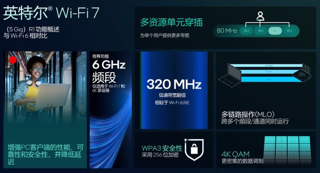 更完美的平衡!英特尔首款18A处理器Panther Lake架构解析(图29)