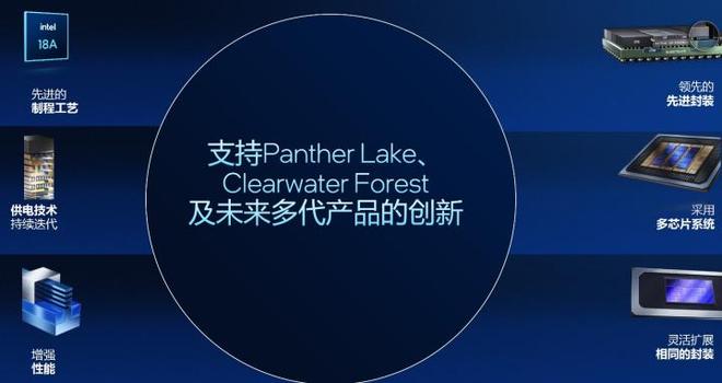 更完美的平衡!英特尔首款18A处理器Panther Lake架构解析(图30)