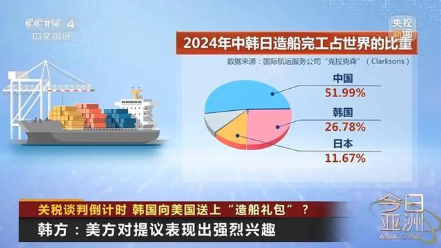 中美港口费相互报复! 中国这“附加条款”一出 美国底气瞬间就没了(图4)
