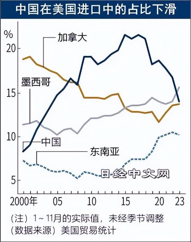 中美港口费相互报复! 中国这“附加条款”一出 美国底气瞬间就没了(图11)