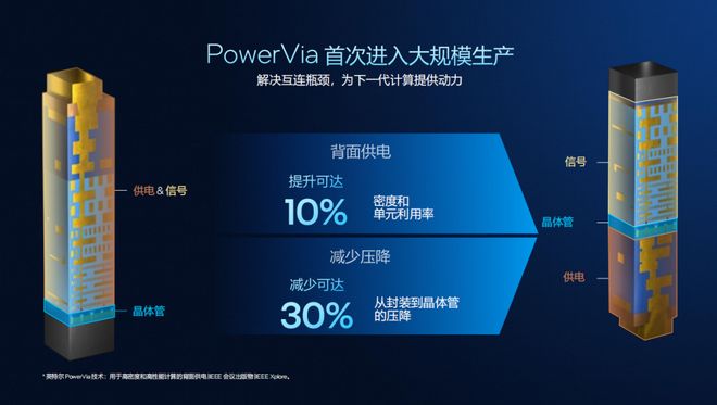 浅析英特尔Panther Lake处理器：Intel 18A工艺多线%(图5)