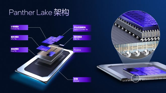 浅析英特尔Panther Lake处理器：Intel 18A工艺多线%(图9)