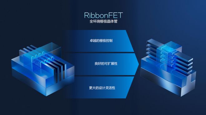 浅析英特尔Panther Lake处理器：Intel 18A工艺多线%(图4)