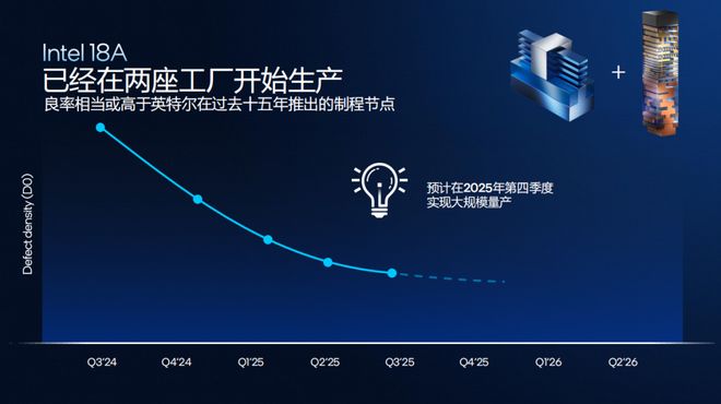 浅析英特尔Panther Lake处理器：Intel 18A工艺多线%(图7)