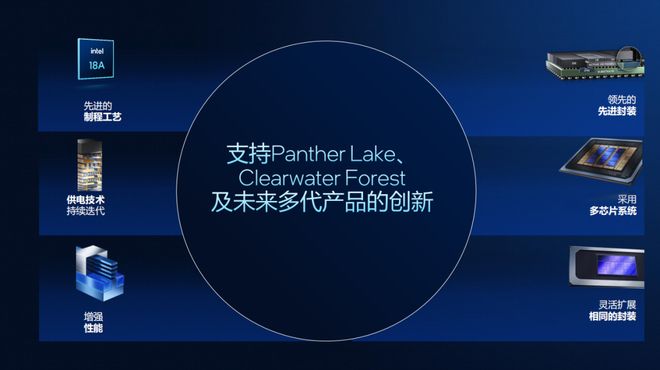 浅析英特尔Panther Lake处理器：Intel 18A工艺多线%(图3)