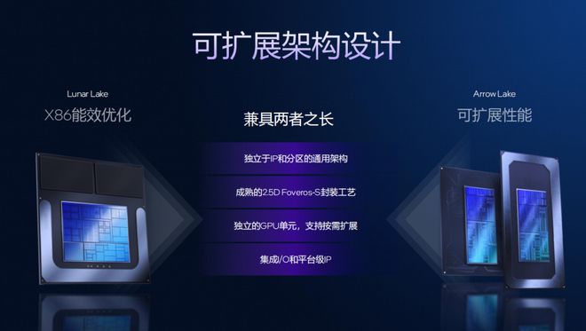 浅析英特尔Panther Lake处理器：Intel 18A工艺多线%(图8)
