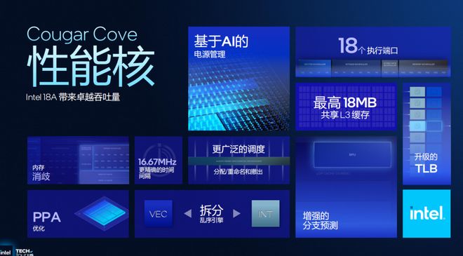 浅析英特尔Panther Lake处理器：Intel 18A工艺多线%(图13)
