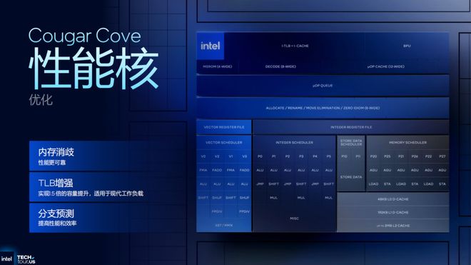 浅析英特尔Panther Lake处理器：Intel 18A工艺多线%(图14)