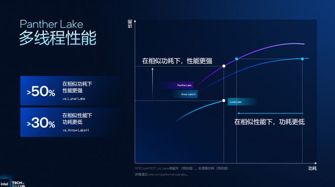 浅析英特尔Panther Lake处理器：Intel 18A工艺多线%(图18)