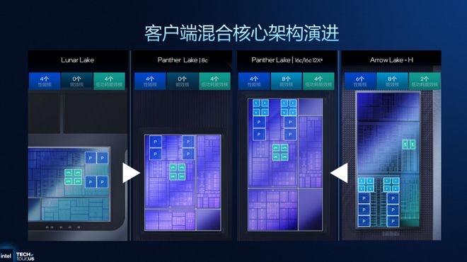 浅析英特尔Panther Lake处理器：Intel 18A工艺多线%(图11)