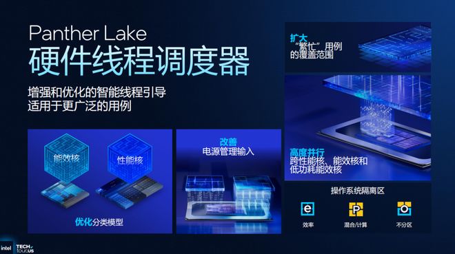浅析英特尔Panther Lake处理器：Intel 18A工艺多线%(图19)