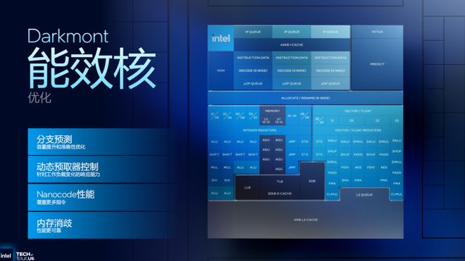 浅析英特尔Panther Lake处理器：Intel 18A工艺多线%(图17)