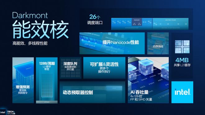 浅析英特尔Panther Lake处理器：Intel 18A工艺多线%(图16)