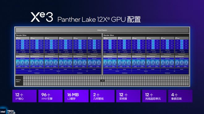 浅析英特尔Panther Lake处理器：Intel 18A工艺多线%(图28)