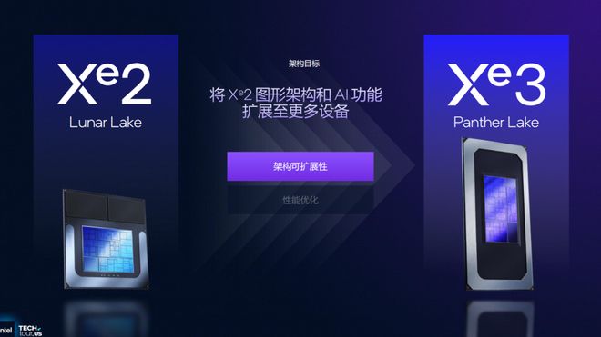 浅析英特尔Panther Lake处理器：Intel 18A工艺多线%(图25)