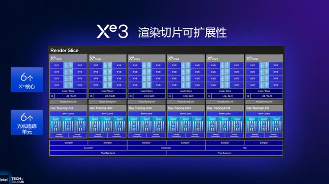 浅析英特尔Panther Lake处理器：Intel 18A工艺多线%(图26)