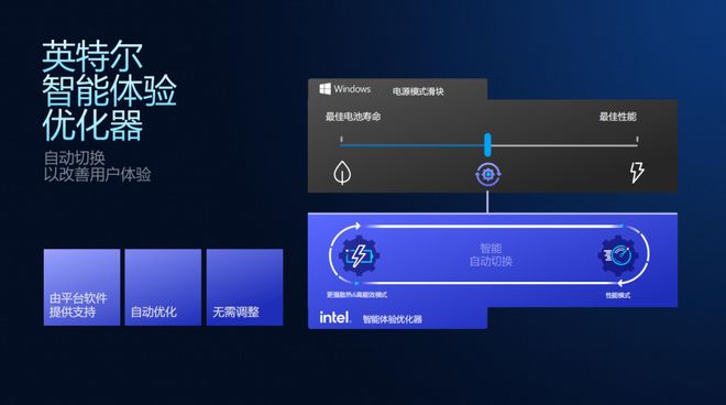 浅析英特尔Panther Lake处理器：Intel 18A工艺多线%(图23)