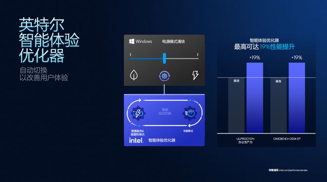 浅析英特尔Panther Lake处理器：Intel 18A工艺多线%(图24)