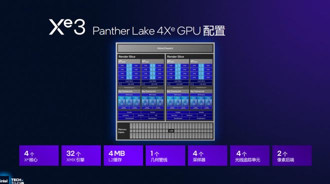 浅析英特尔Panther Lake处理器：Intel 18A工艺多线%(图27)
