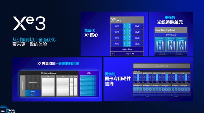 浅析英特尔Panther Lake处理器：Intel 18A工艺多线%(图29)