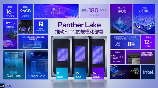 浅析英特尔Panther Lake处理器：Intel 18A工艺多线%(图42)