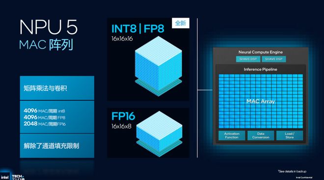 浅析英特尔Panther Lake处理器：Intel 18A工艺多线%(图40)