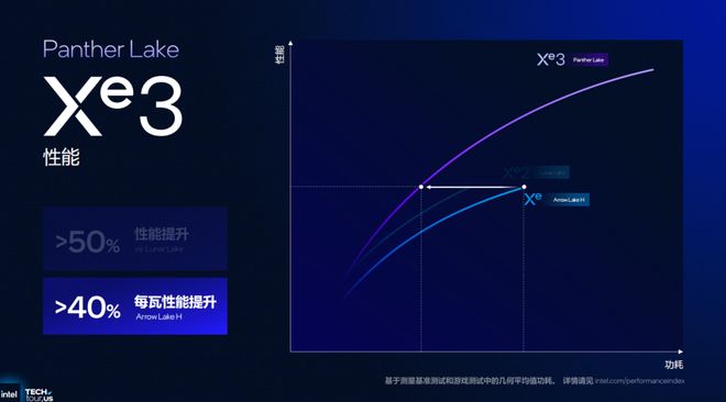 浅析英特尔Panther Lake处理器：Intel 18A工艺多线%(图35)