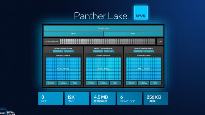 浅析英特尔Panther Lake处理器：Intel 18A工艺多线%(图39)