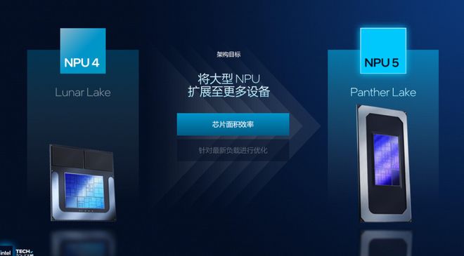 浅析英特尔Panther Lake处理器：Intel 18A工艺多线%(图38)